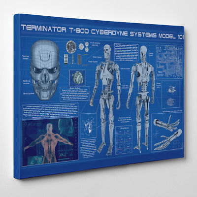 Terminator Blueprint Canvas